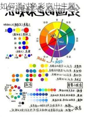 如何通过色彩突出主题