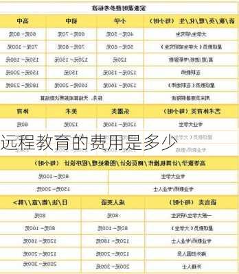 远程教育的费用是多少