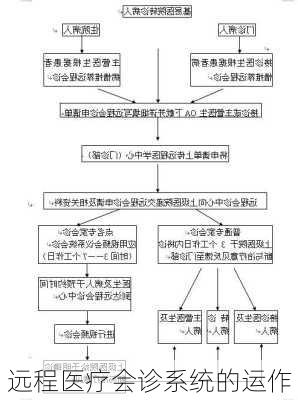 远程医疗会诊系统的运作