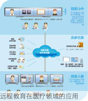 远程教育在医疗领域的应用