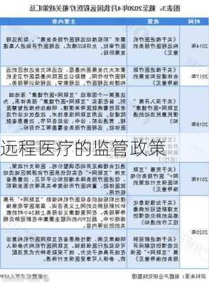 远程医疗的监管政策