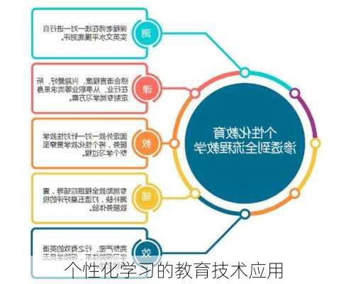 个性化学习的教育技术应用