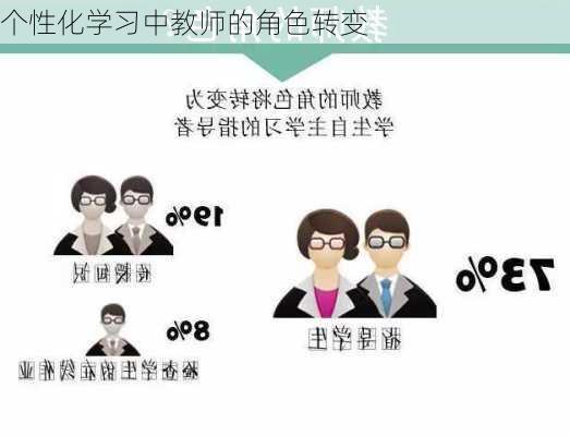 个性化学习中教师的角色转变