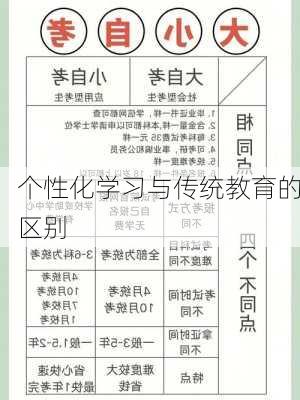个性化学习与传统教育的区别