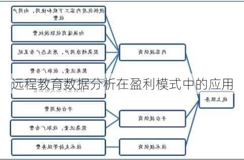 远程教育数据分析在盈利模式中的应用