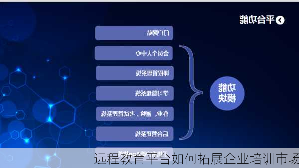 远程教育平台如何拓展企业培训市场