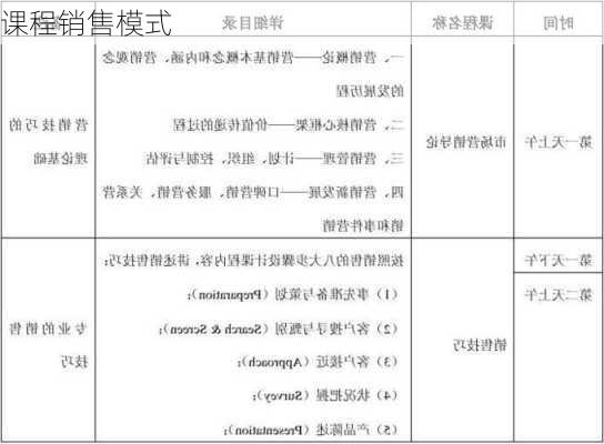 课程销售模式