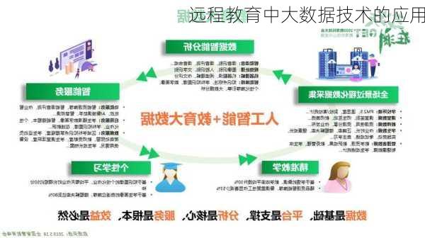 远程教育中大数据技术的应用