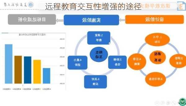 远程教育交互性增强的途径