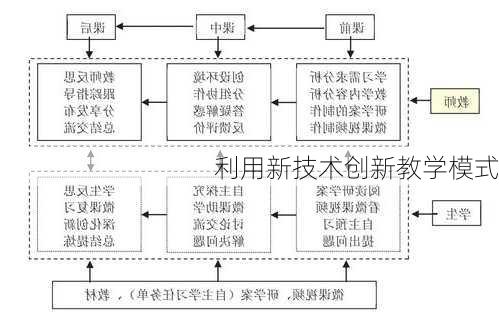 利用新技术创新教学模式