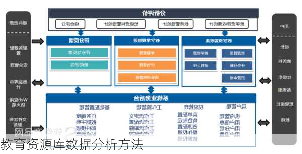 教育资源库数据分析方法