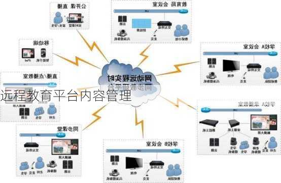远程教育平台内容管理