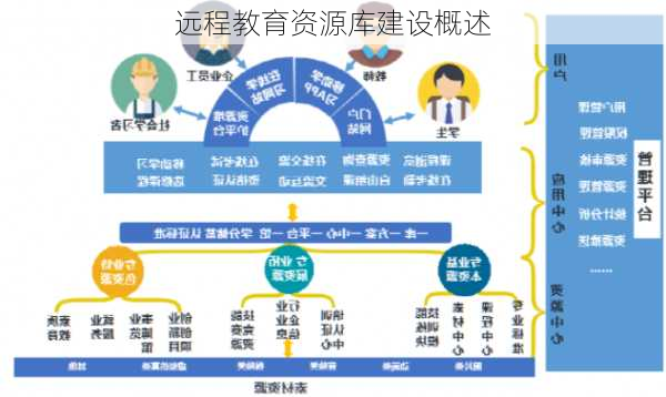 远程教育资源库建设概述