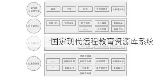 国家现代远程教育资源库系统