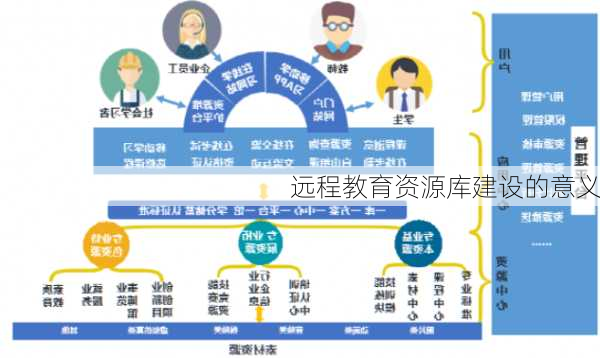 远程教育资源库建设的意义