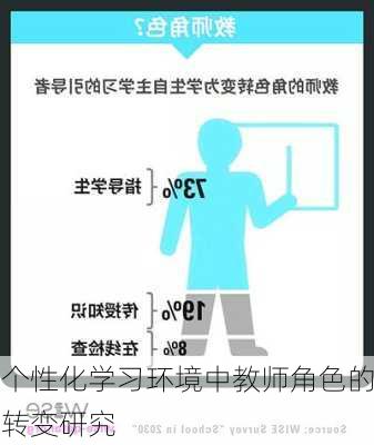 个性化学习环境中教师角色的转变研究