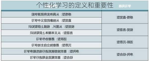 个性化学习的定义和重要性