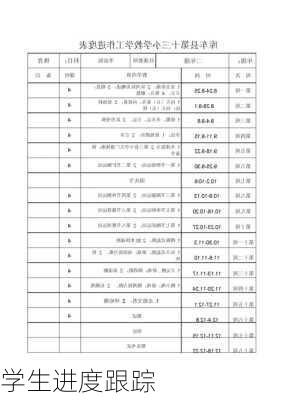 学生进度跟踪