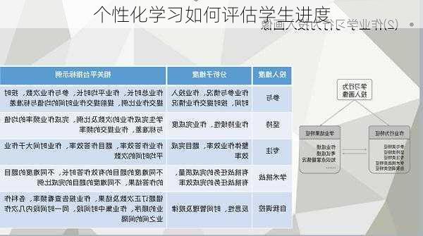 个性化学习如何评估学生进度