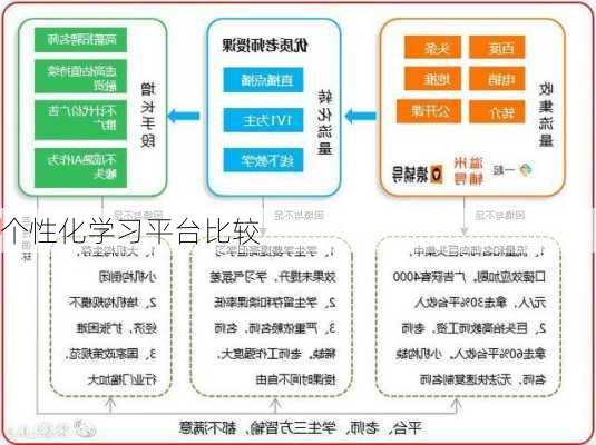 个性化学习平台比较