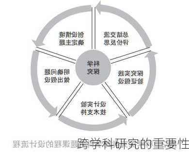 跨学科研究的重要性