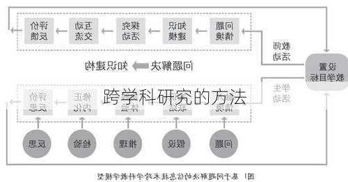 跨学科研究的方法