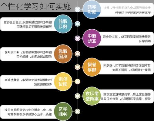 个性化学习如何实施