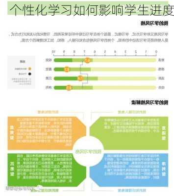 个性化学习如何影响学生进度