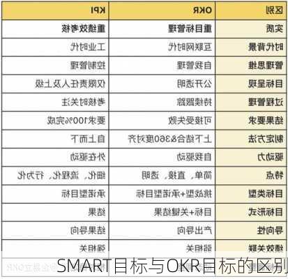 SMART目标与OKR目标的区别