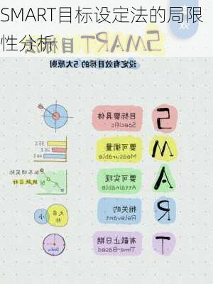 SMART目标设定法的局限性分析