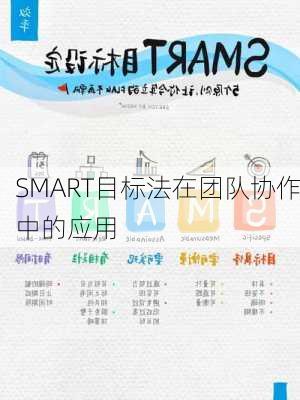 SMART目标法在团队协作中的应用