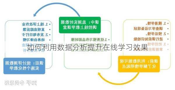 如何利用数据分析提升在线学习效果