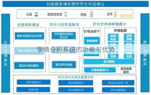 学情分析系统的功能与优势