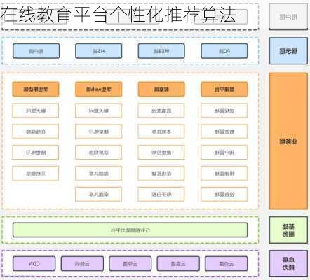 在线教育平台个性化推荐算法