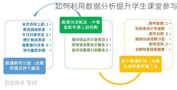 如何利用数据分析提升学生课堂参与