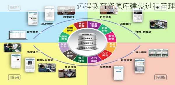 远程教育资源库建设过程管理