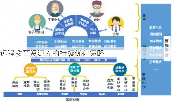 远程教育资源库的持续优化策略