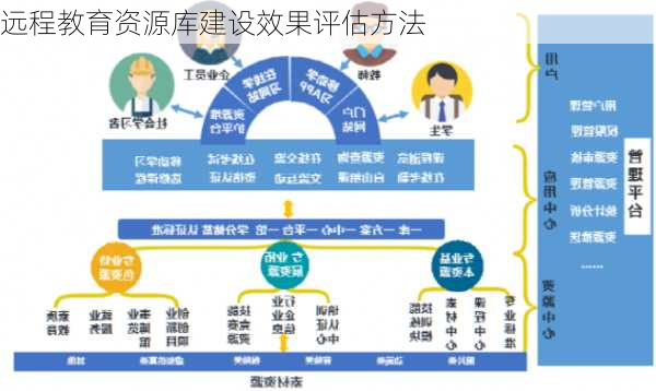 远程教育资源库建设效果评估方法