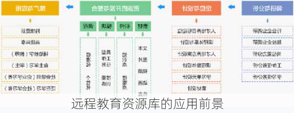 远程教育资源库的应用前景