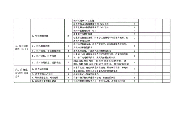 远程教育资源库评估指标