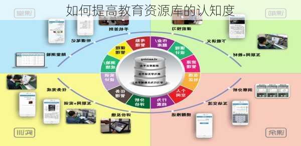 如何提高教育资源库的认知度