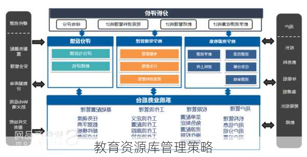 教育资源库管理策略
