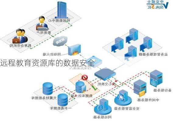 远程教育资源库的数据安全