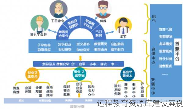 远程教育资源库建设案例
