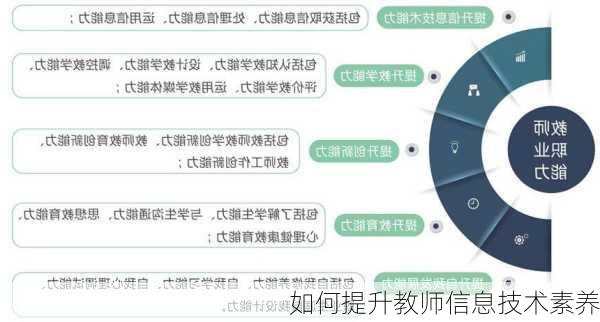 如何提升教师信息技术素养