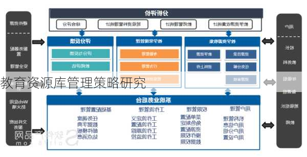 教育资源库管理策略研究