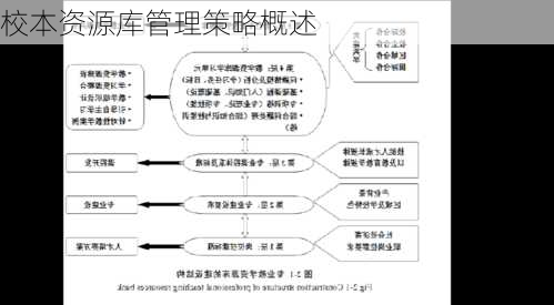 校本资源库管理策略概述