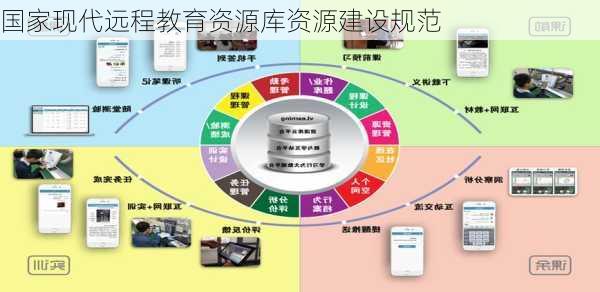 国家现代远程教育资源库资源建设规范
