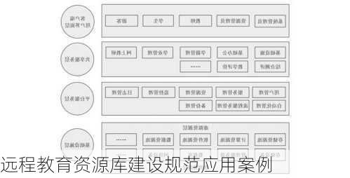 远程教育资源库建设规范应用案例