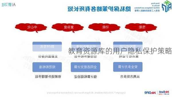 教育资源库的用户隐私保护策略